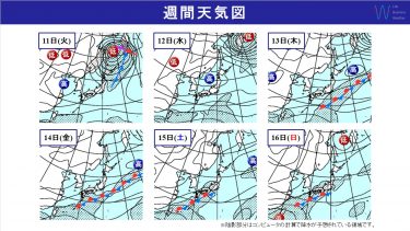 週間天気　連休最終日は広く荒れた天気　連休明けは西・東日本で晴天
