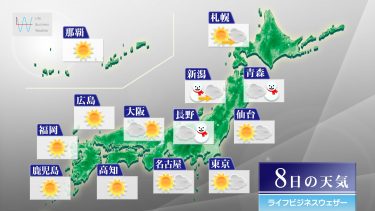 1月8日の天気予報　日本海側午前中心に雪や雨　太平洋側は晴天