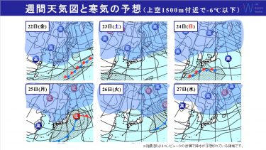 週間天気　週末にかけて寒さ対策必須　日本海側は大雪に注意・警戒