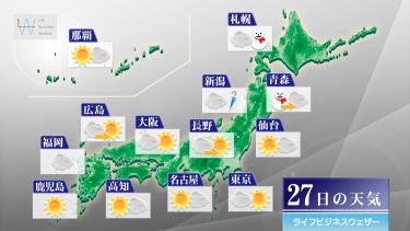 明日12月27日の天気予報　北海道は雪が続き、関東から九州は太平洋側ほど穏やかな冬晴れ