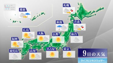 明日1月9日の天気予報　関東～九州は晴れるも西から下り坂　10日以降の雨や雪に備えて