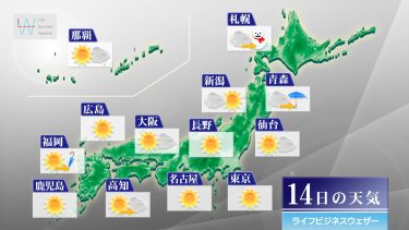 明日1月14日の天気予報　東北南部から南は日差し届く　北日本や北陸は大雪に備えて