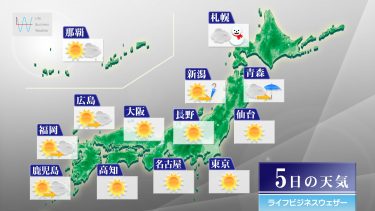 明日1月5日の天気予報　北日本で傘の出番 東・西日本は晴れるが北陸は夜から雨
