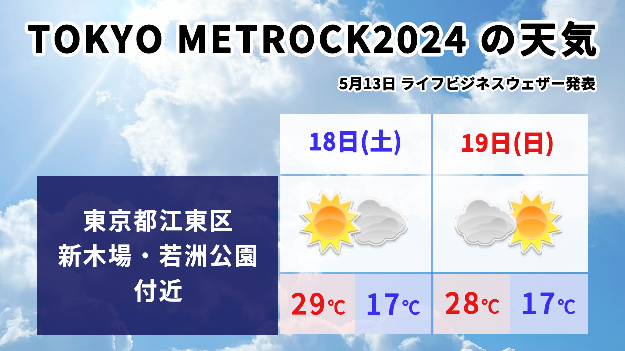 メトロック東京の天気