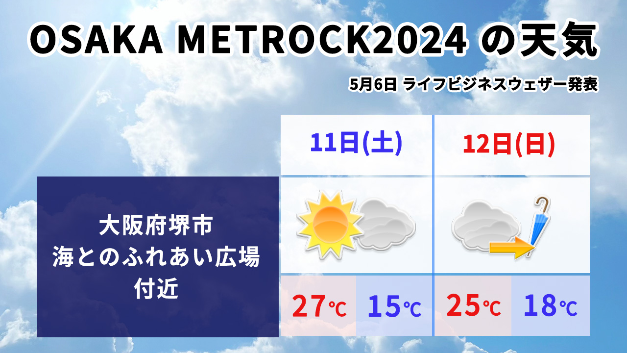大阪メトロックの天気