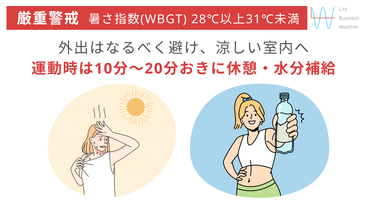 厳重警戒 暑さ指数（WBGT）
