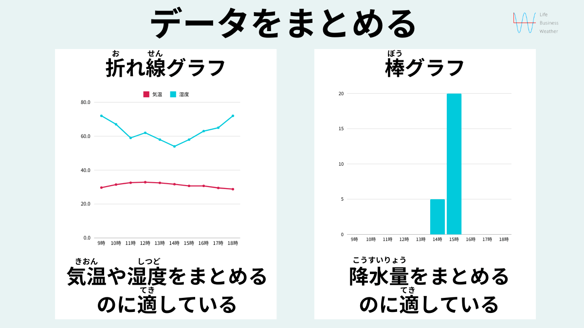 グラフの種類