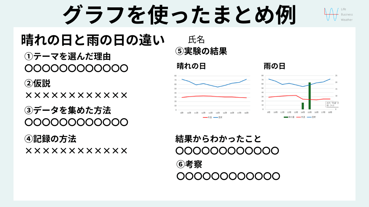 グラフを使ったまとめ方