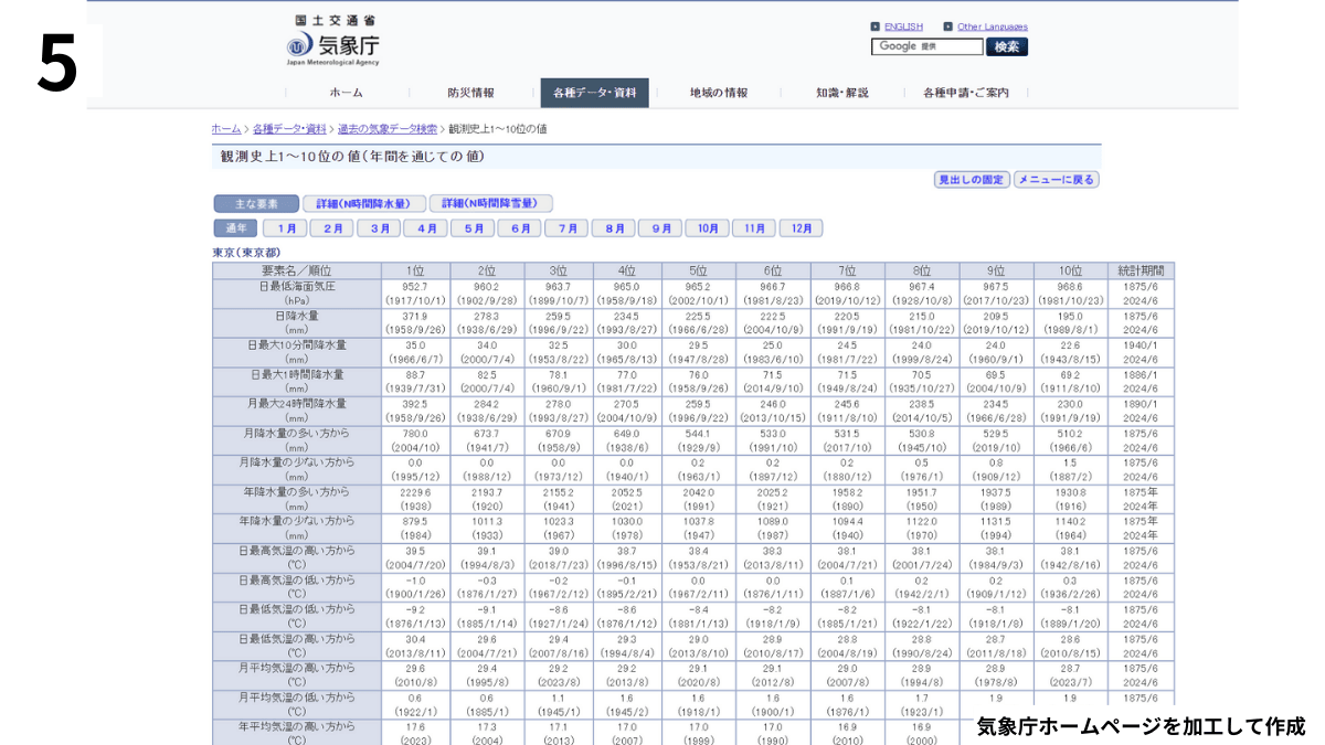 天気の記録調べ方