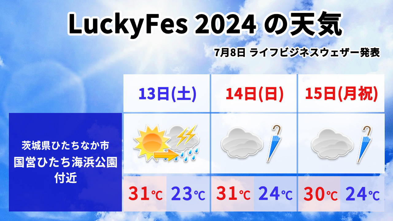 LuckyFes2024の天気