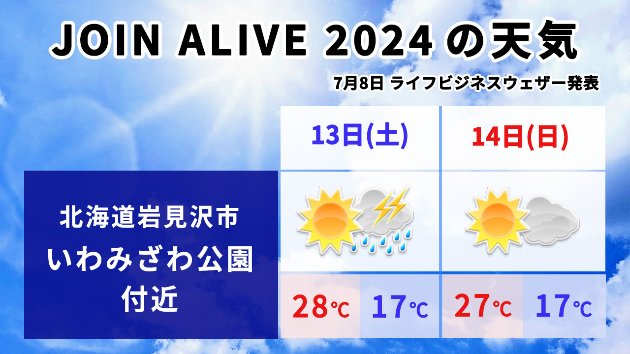 JOINALIVEの天気