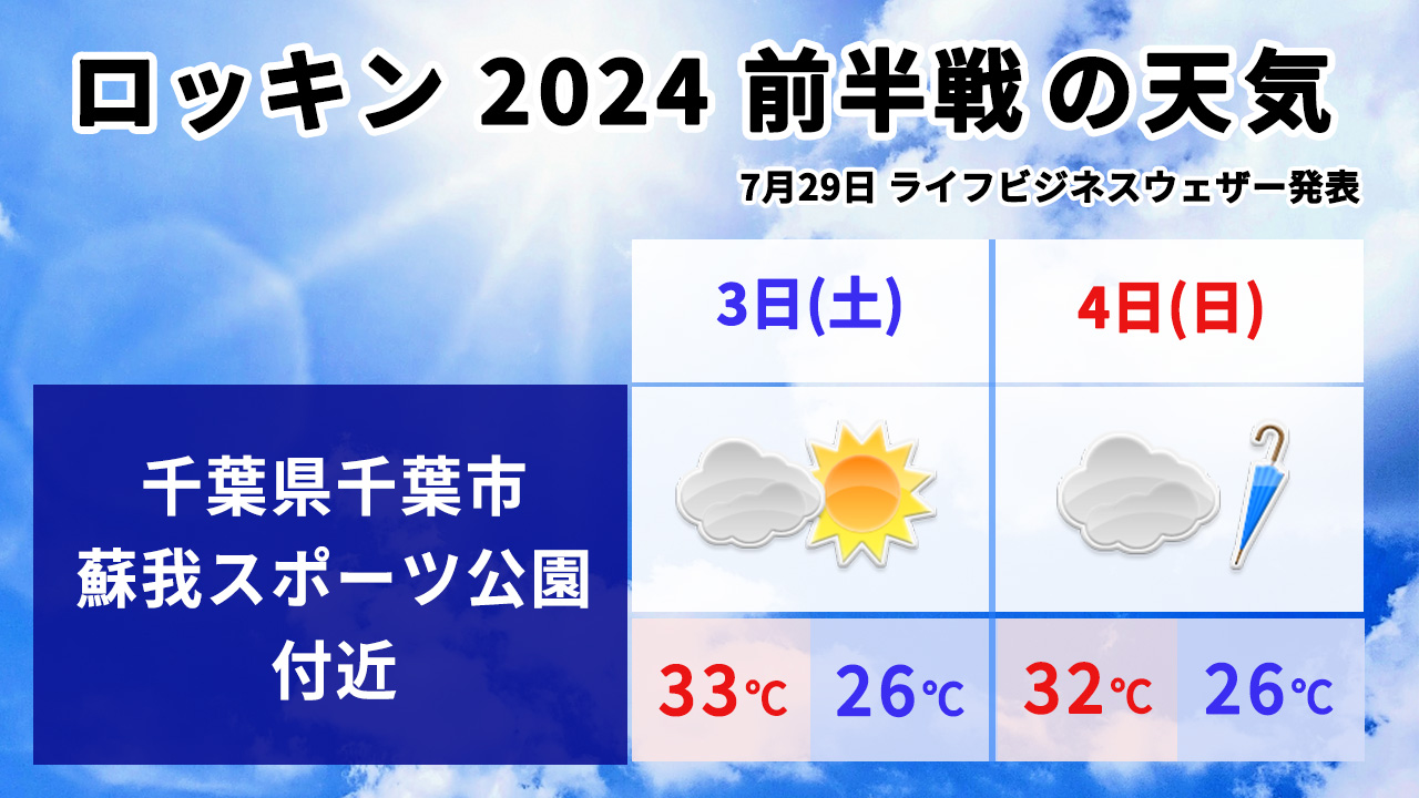 ロッキン前半戦の天気予報