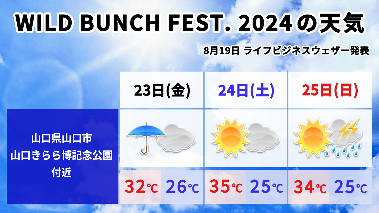 ワイバンの天気予報