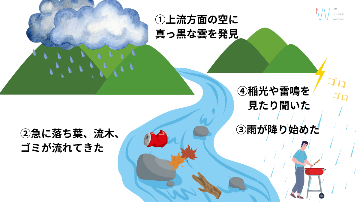 川遊びこんな時はすぐ避難