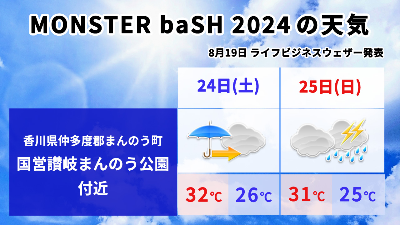 モンバスの天気予報