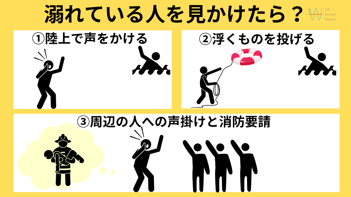 溺れている人をみかけたら