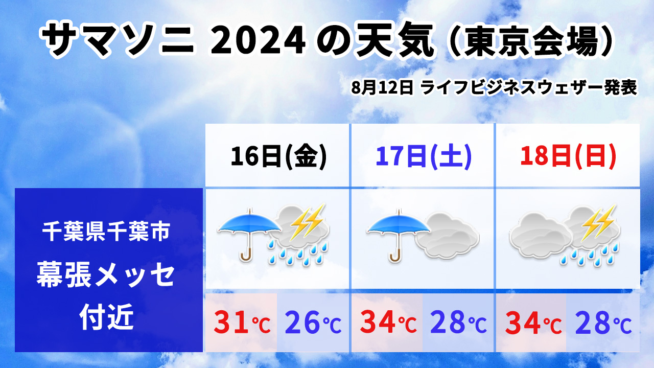 サマソニ東京の天気予報