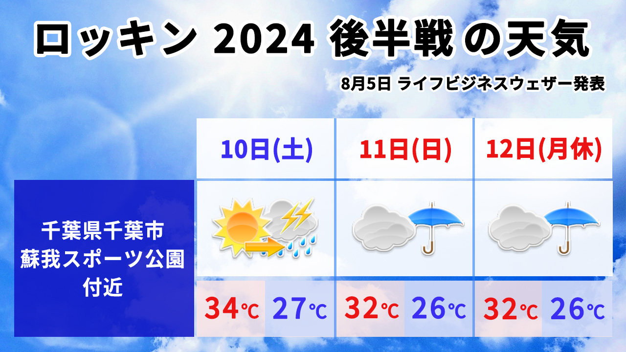 ロッキン後半戦の天気予報