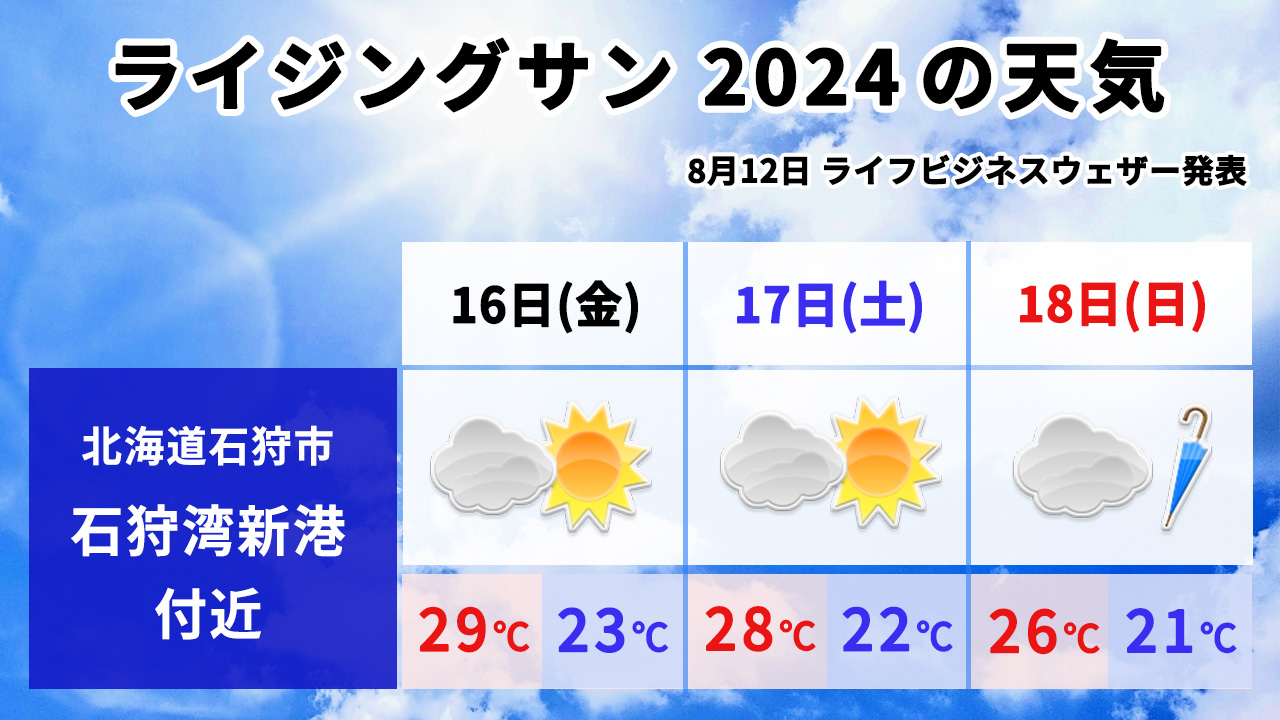 ライジングサンの天気予報