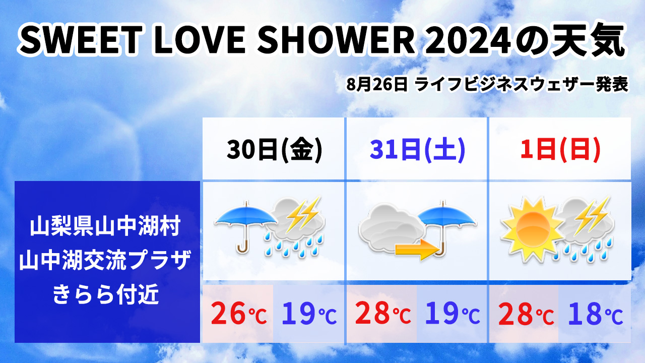 ラブシャの天気予報