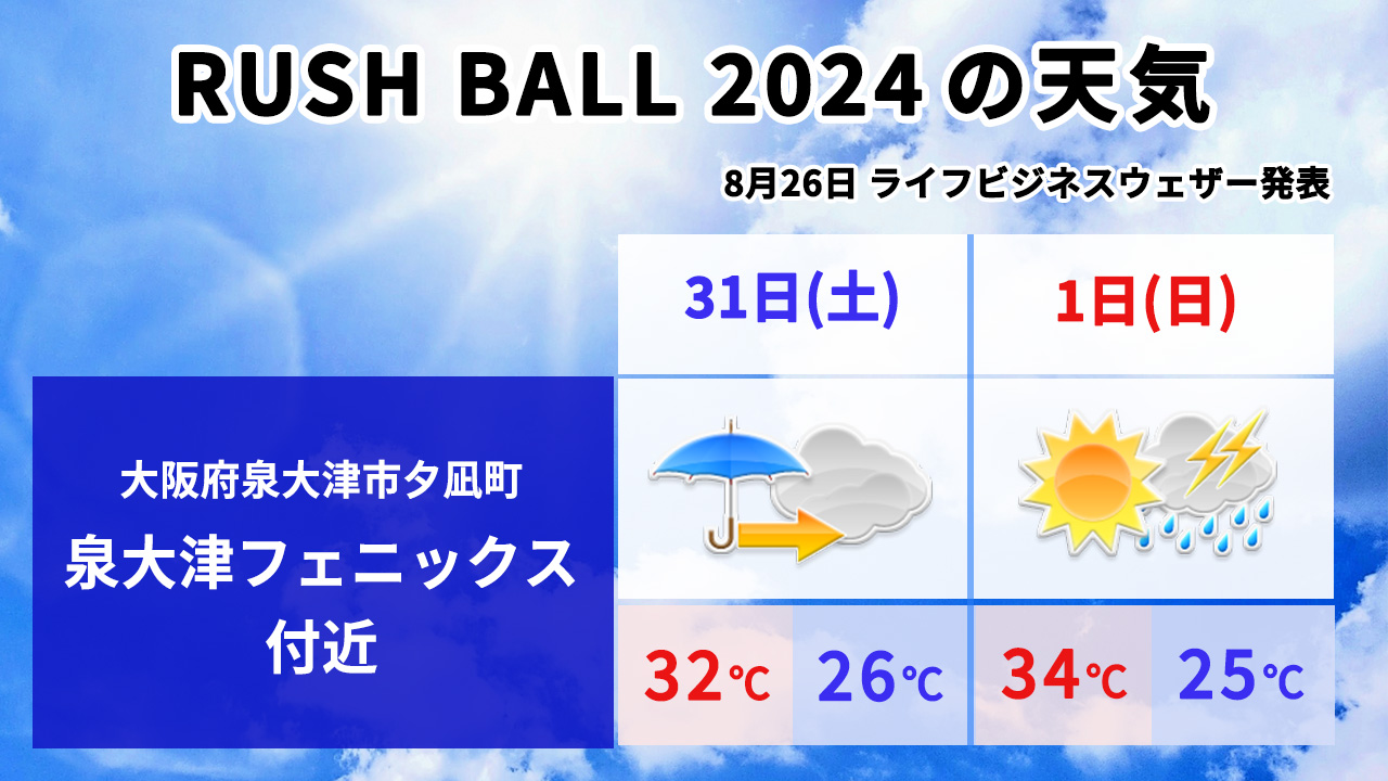 ラシュボの天気予報