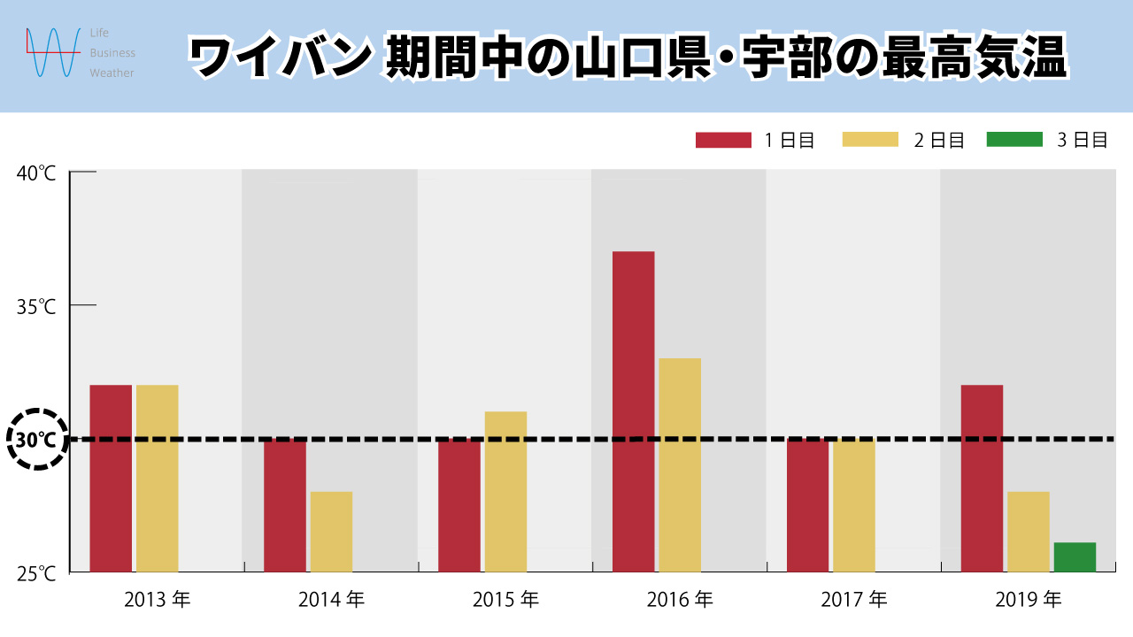 ワイバン気温