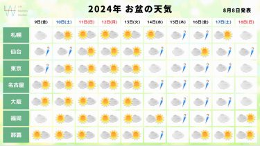 酷暑が続き、台風接近で大雨の可能性も！2024年のお盆の天気はどうなる？