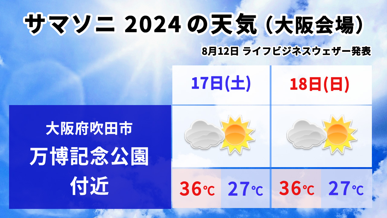 サマソニ大阪の天気予報