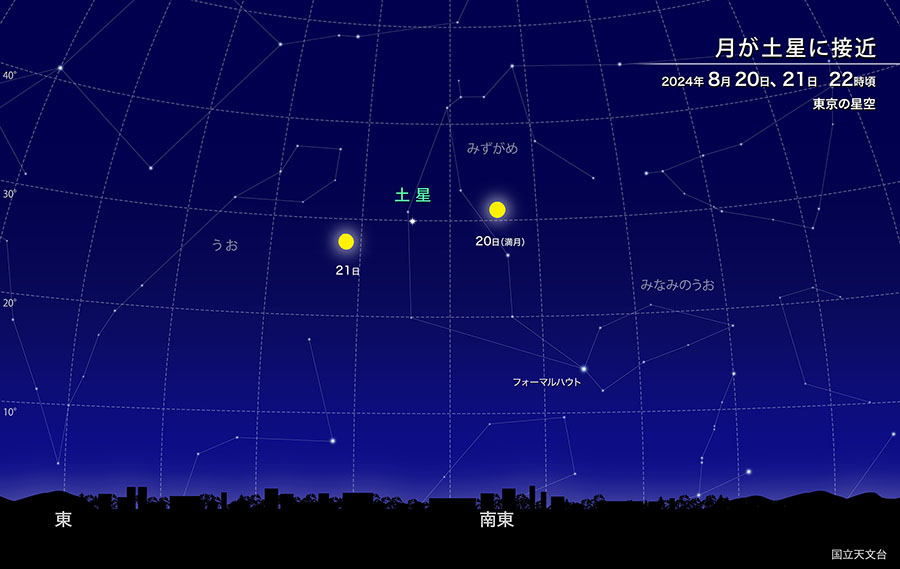 月が土星に接近