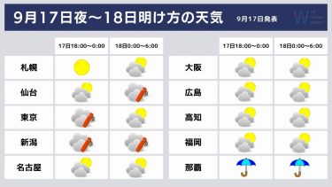 【2024年】十五夜のお月見日和or雲が多いエリアはどこ？食べ物やお供え方法って？