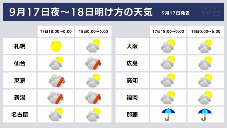 2024年 十五夜の天気予報