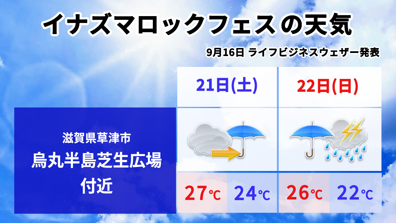 イナズマロックフェスの天気予報