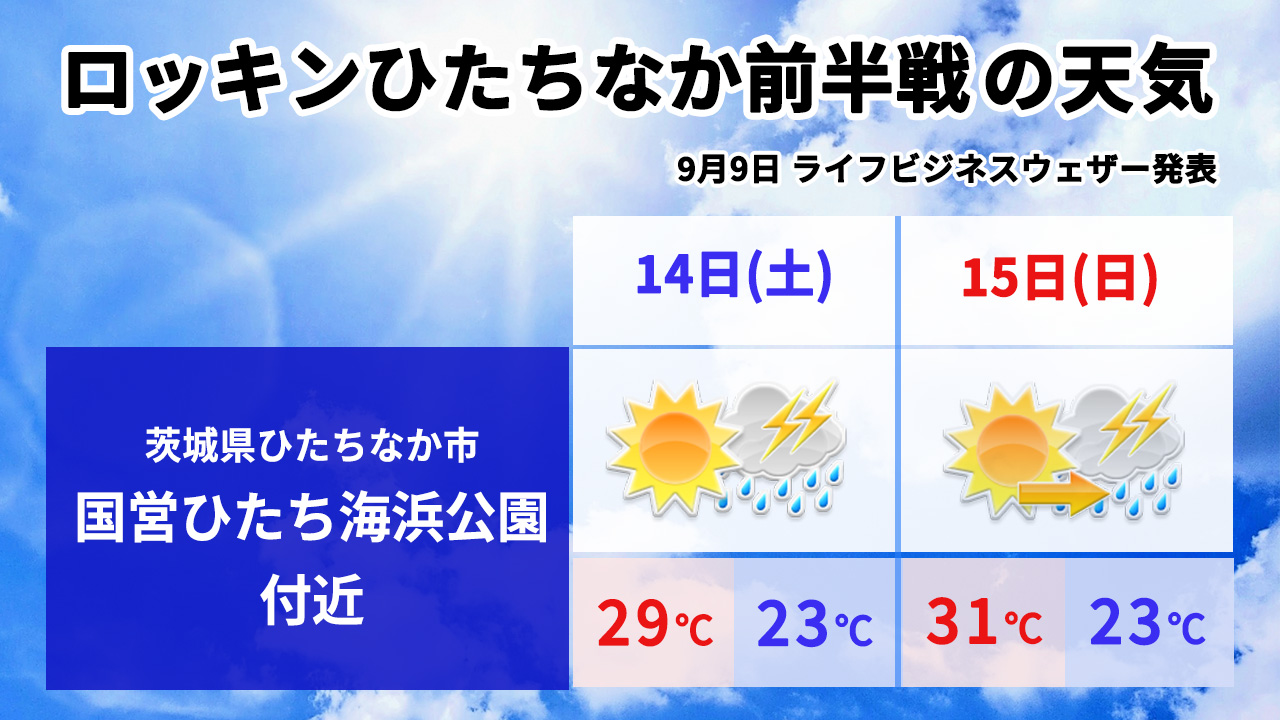 ロッキンひたちなか前半戦の天気予報