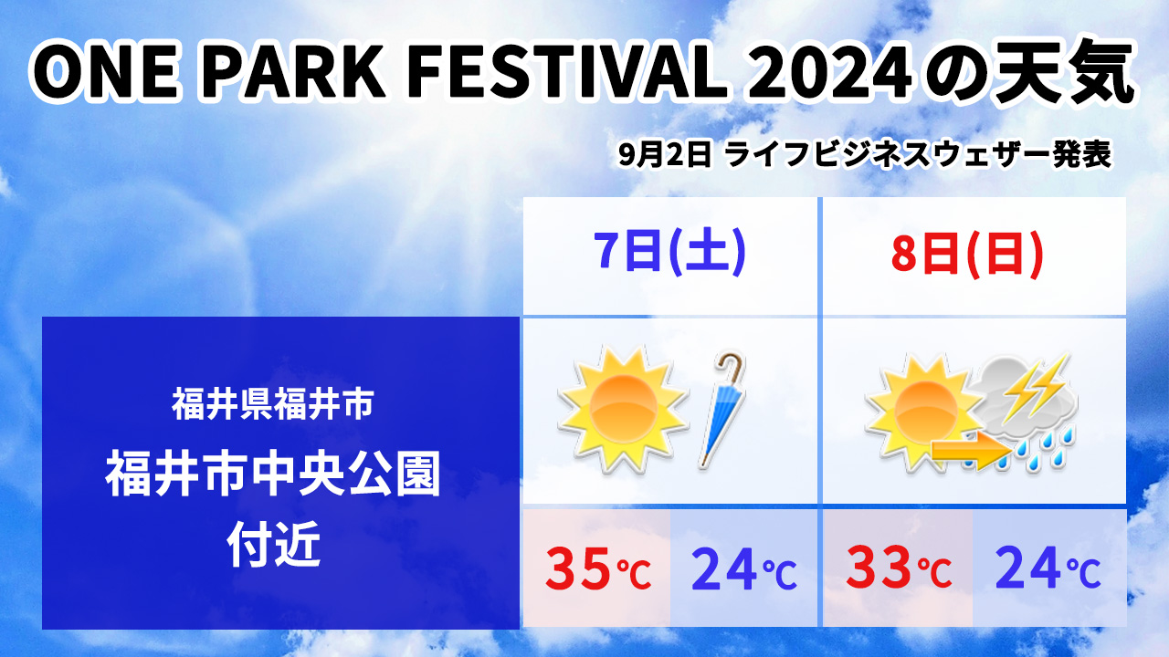 ワンパークフェスの天気予報