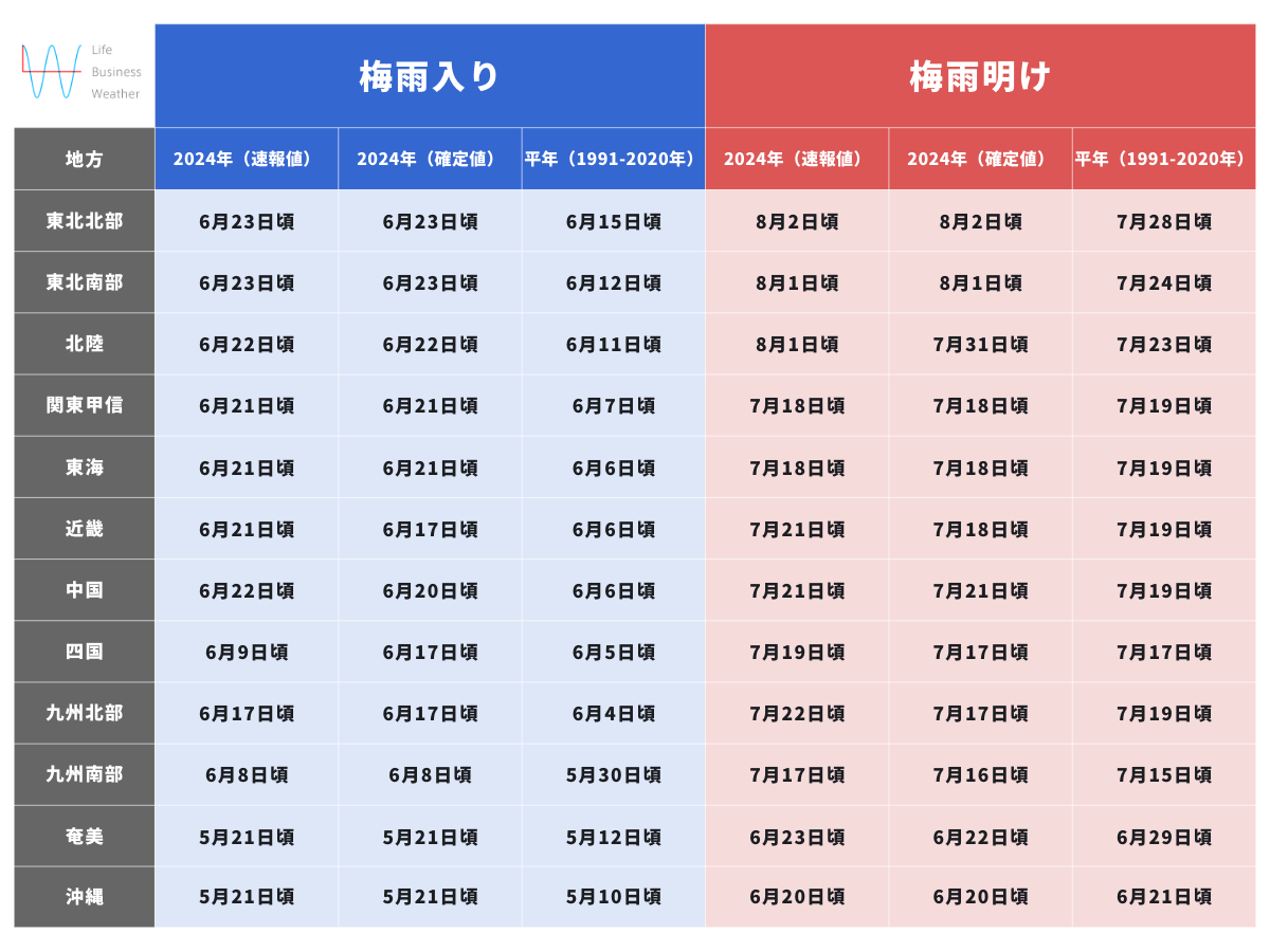 2024年 梅雨入り・梅雨明け(確定値)