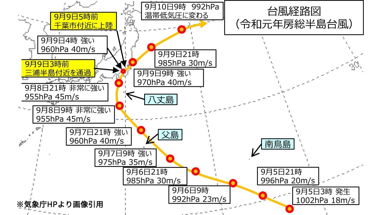 令和元年房総半島台風経路図