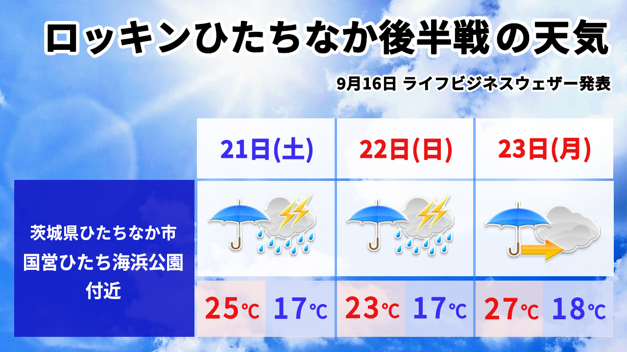 ロッキンひたちなか後半戦の天気予報