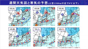 週間天気　台風14号の動向は？北海道では3連休に雪の可能性！