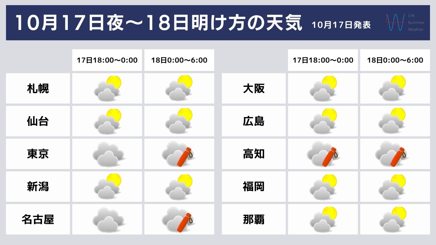 今夜の天気