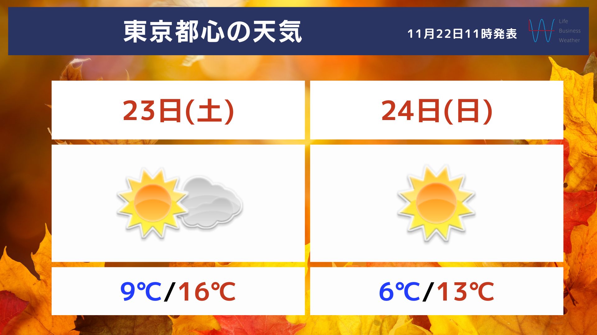 東京都心の土日の天気1122(2)