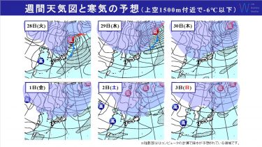 週間天気　月末は冬型の気圧配置が強まり、日本海側中心に再び大荒れ