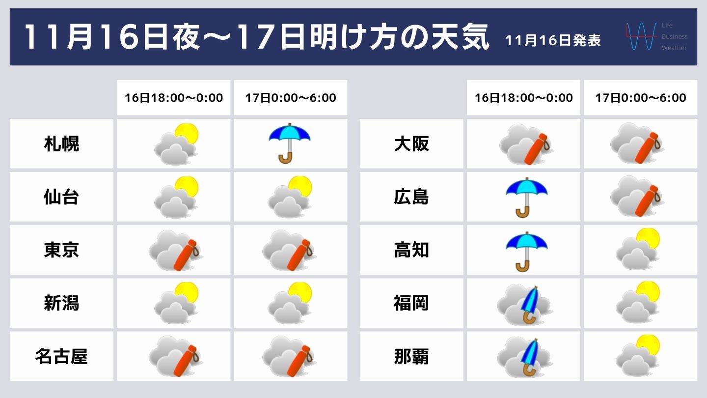 天体観測1116