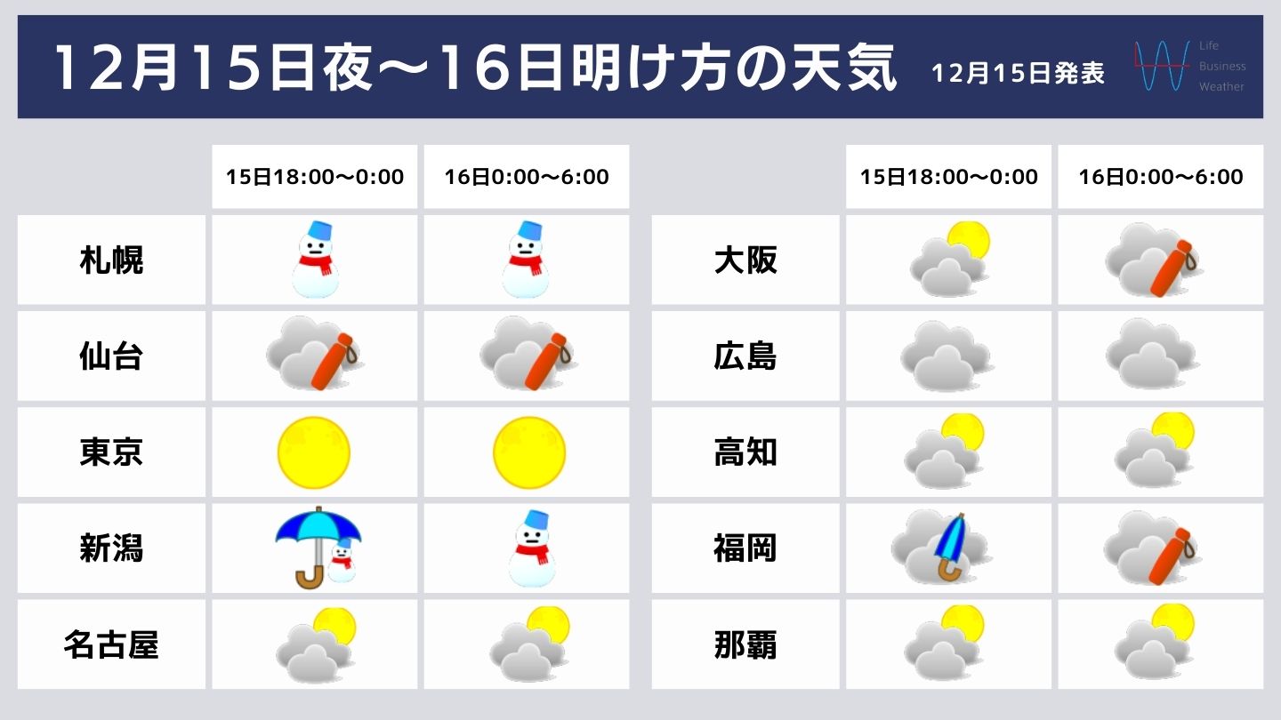 天体観測1215