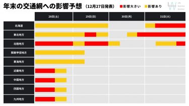 雪の影響予測1227