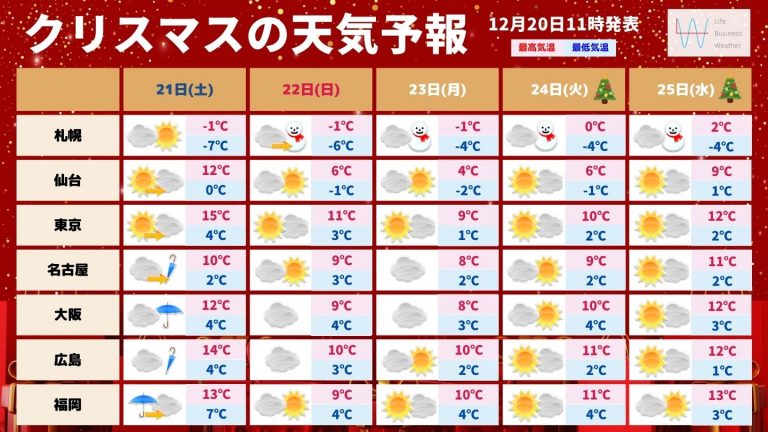 2025年クリスマスの天気