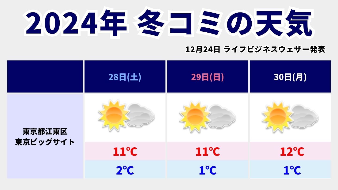 冬コミの天気2024