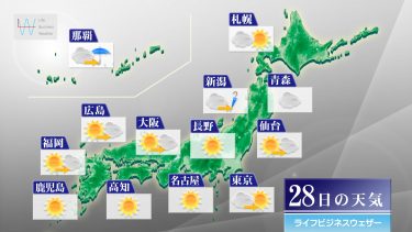 明日12月28日の天気予報　日本海側を含め広く晴れるが、夜は低気圧が近付き天気下り坂