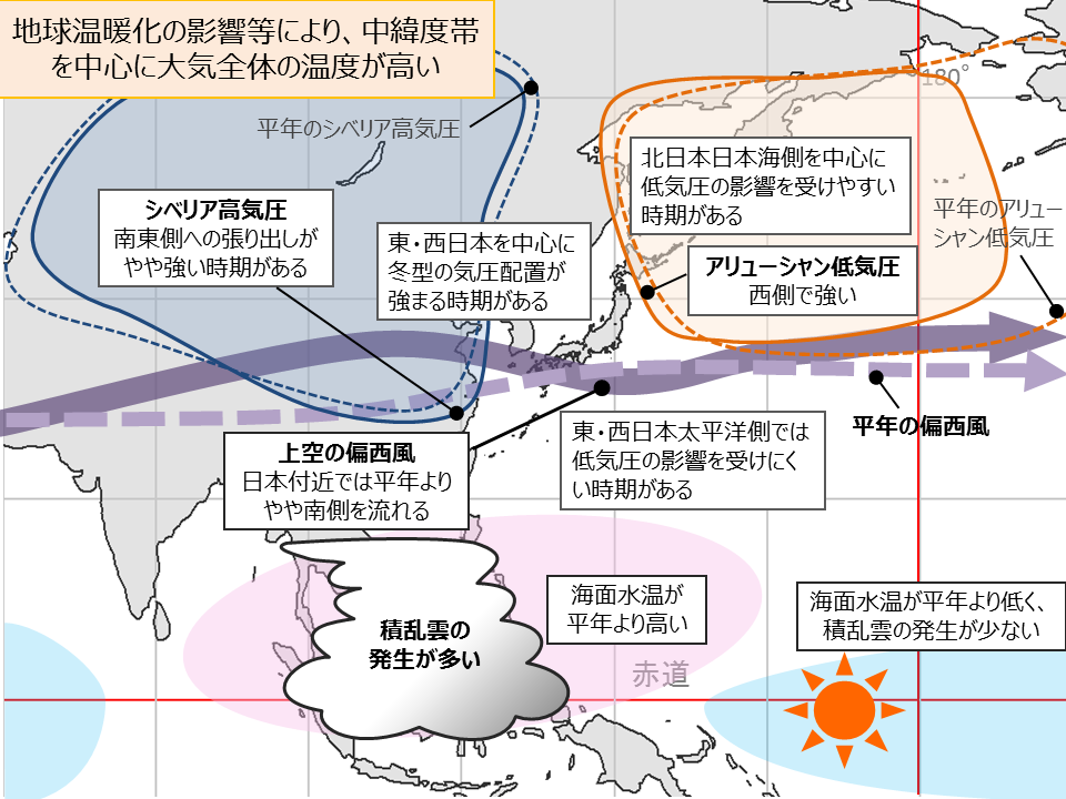 3か月予報