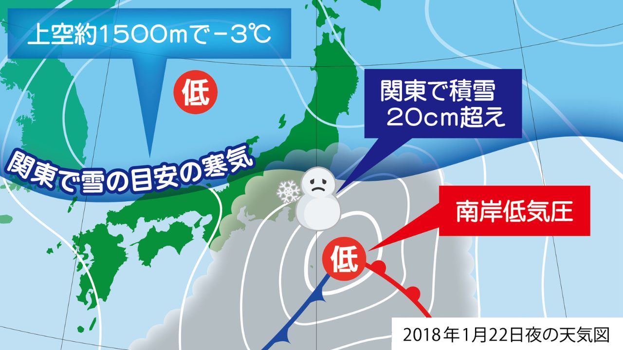 南岸低気圧と寒気