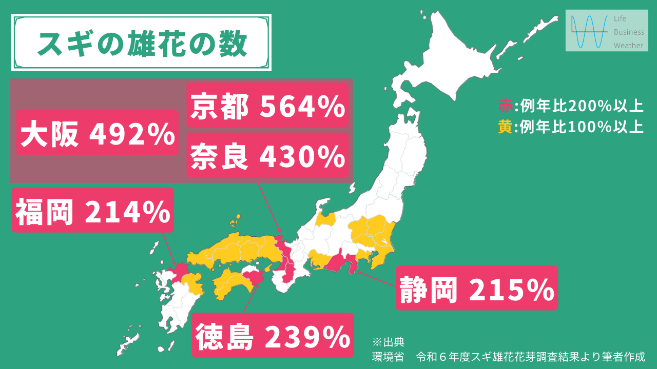 スギの雄花の数